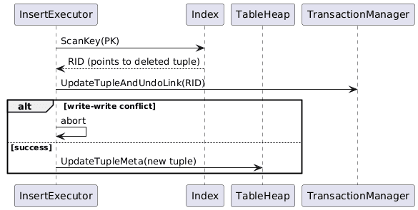 mvcc index insert to delete