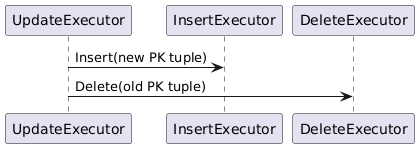 mvcc index primary update