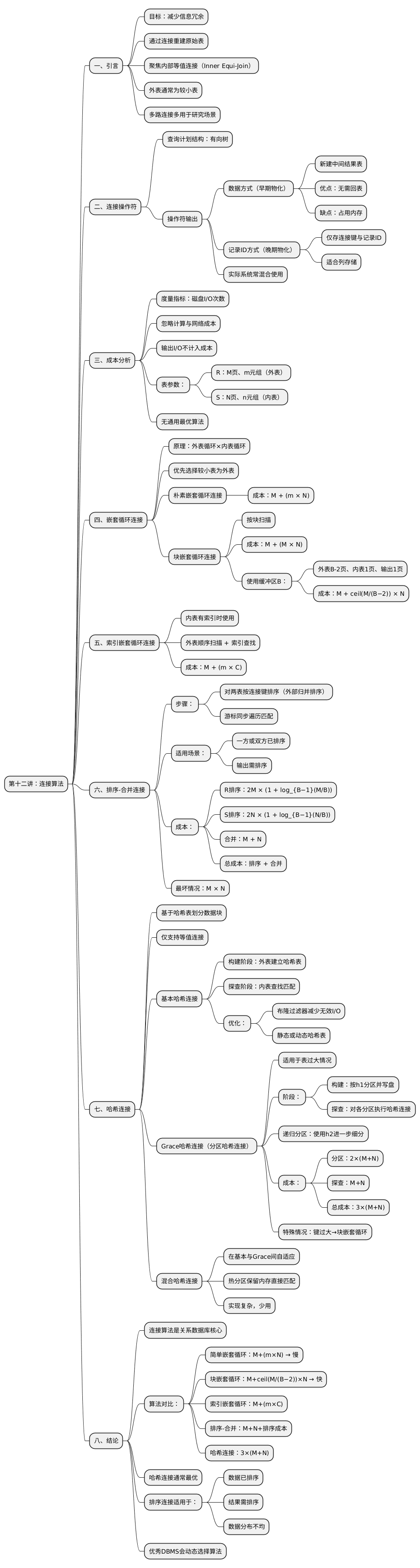 mindmap