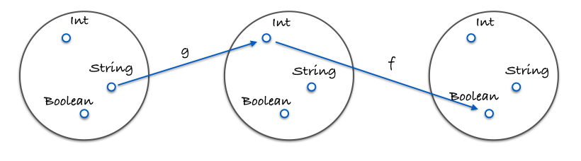 compose illustration