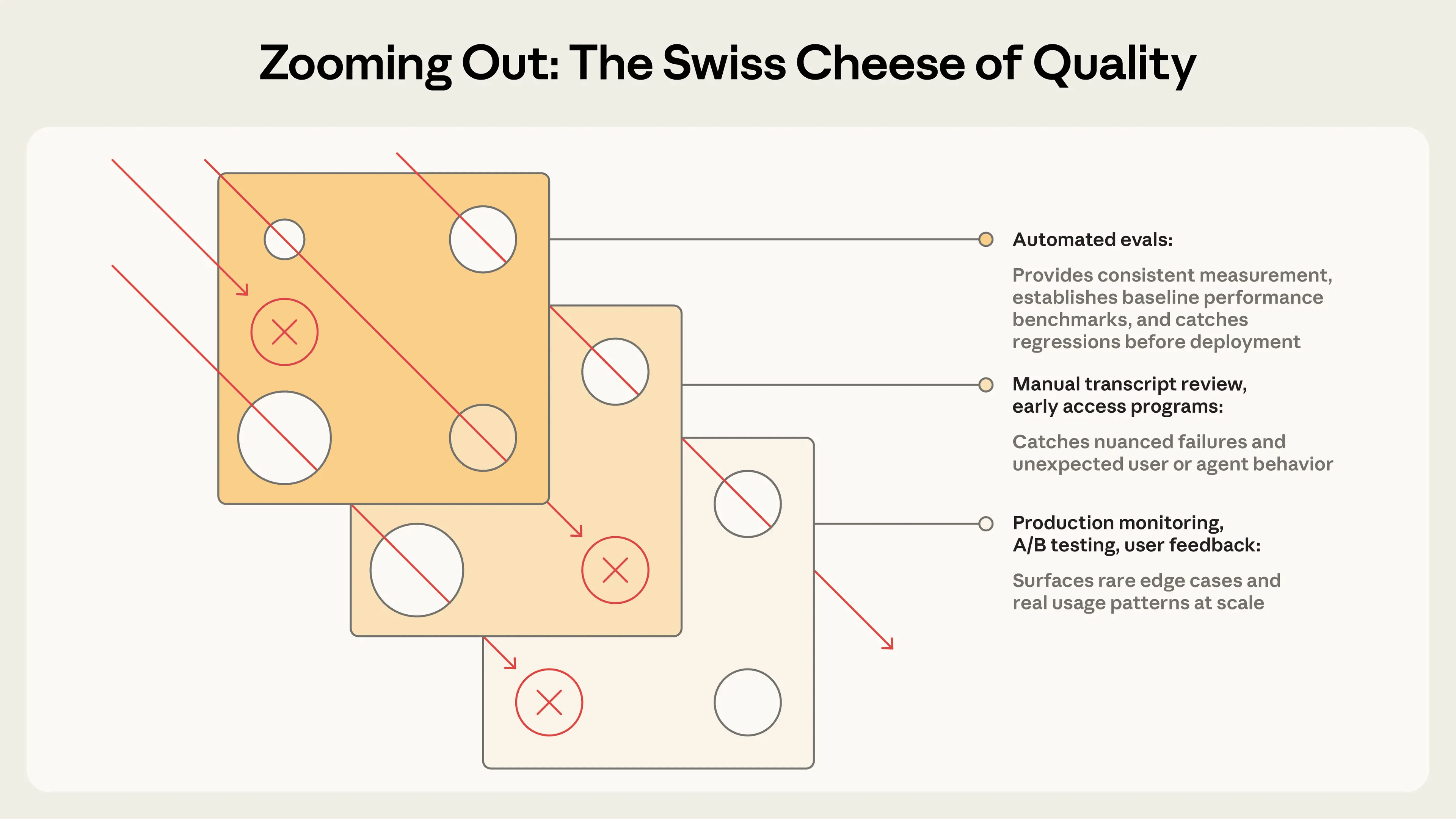 anthropic-ba-ai-agent-de-ping-gu-zuo-dui-bi-ba-agent-zuo-chu-lai-geng-zhong-yao-3