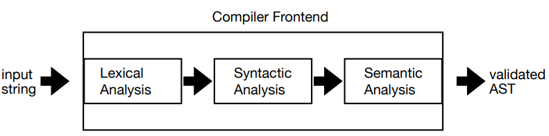 bian-yi-qi-qian-duan-cong-na-li-kai-shi-li-jie-yi-duan-cheng-xu-0