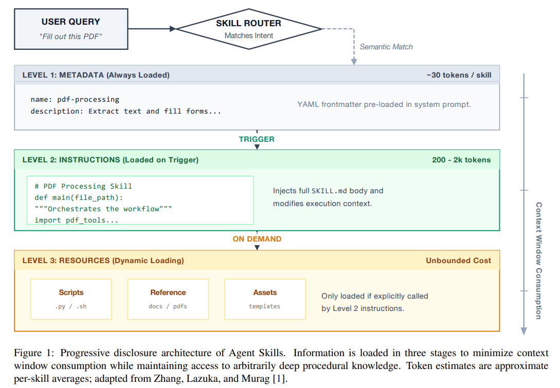 dang-da-mo-xing-kai-shi-xue-hui-zhuang-ji-neng-bao-0