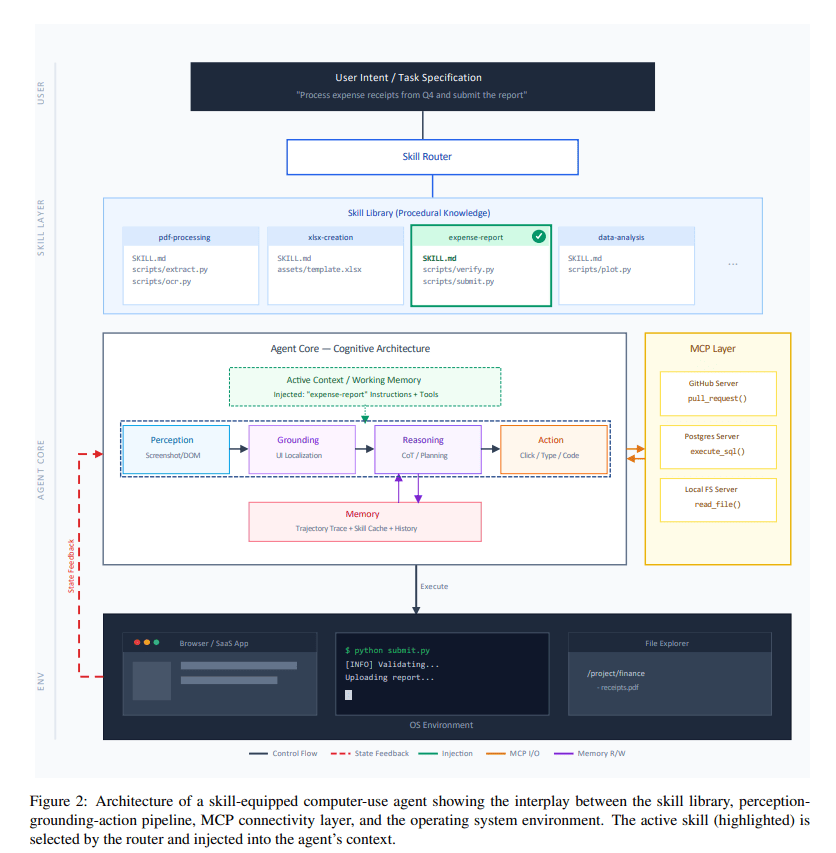 dang-da-mo-xing-kai-shi-xue-hui-zhuang-ji-neng-bao-1