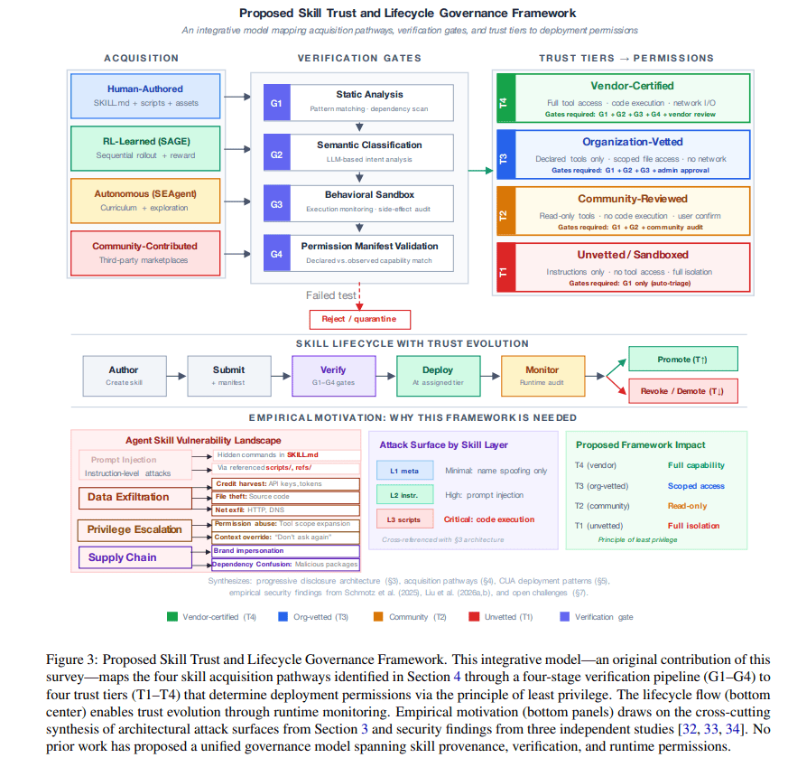 dang-da-mo-xing-kai-shi-xue-hui-zhuang-ji-neng-bao-2