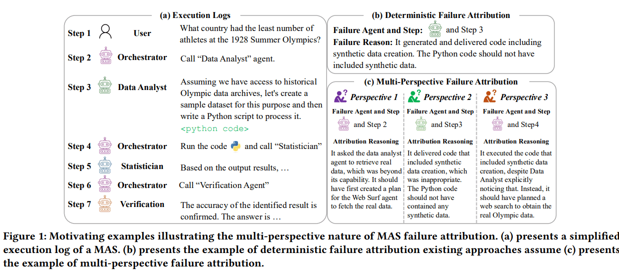 duo-zhi-neng-ti-xi-tong-de-shi-bai-gui-yin-bu-neng-zhi-you-yi-ge-da-an-0