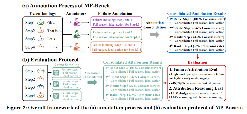 duo-zhi-neng-ti-xi-tong-de-shi-bai-gui-yin-bu-neng-zhi-you-yi-ge-da-an-1