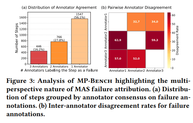 duo-zhi-neng-ti-xi-tong-de-shi-bai-gui-yin-bu-neng-zhi-you-yi-ge-da-an-2