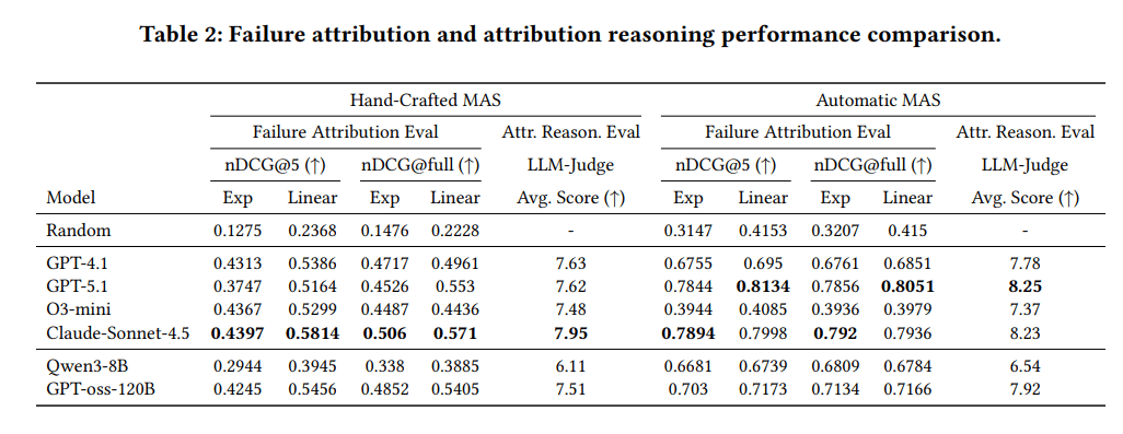 duo-zhi-neng-ti-xi-tong-de-shi-bai-gui-yin-bu-neng-zhi-you-yi-ge-da-an-3