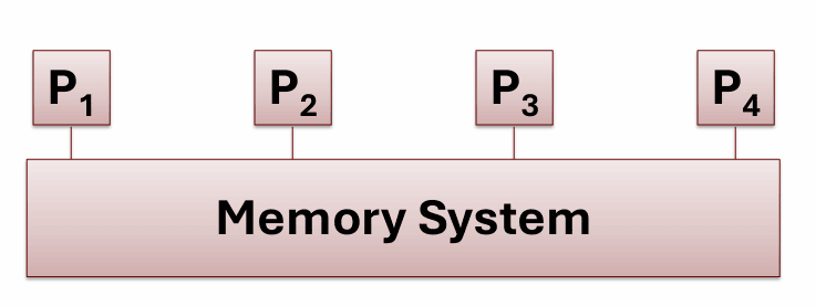 gao-ji-ji-suan-ji-jia-gou-ba-duo-chu-li-qi-dao-di-nan-zai-na-0