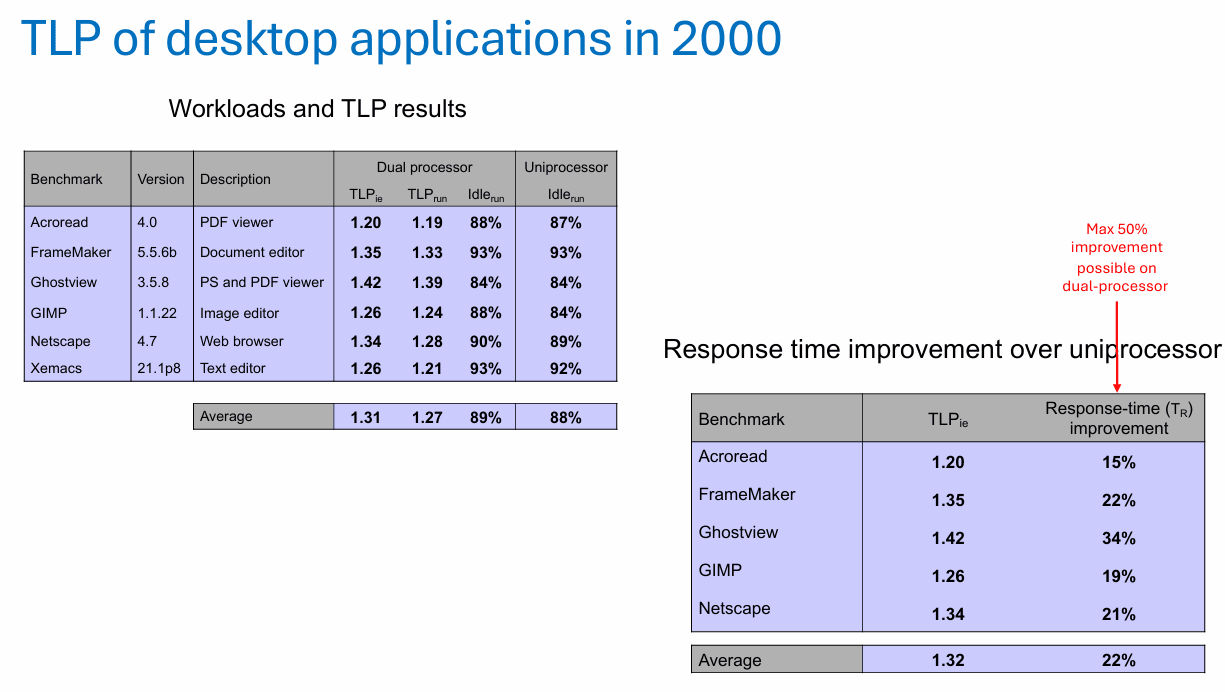 gao-ji-ji-suan-ji-jia-gou-ba-duo-chu-li-qi-dao-di-nan-zai-na-1