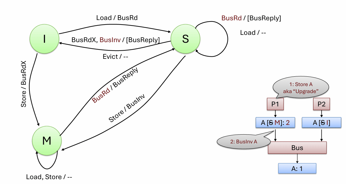 gao-ji-ji-suan-ji-jia-gou-ba-duo-chu-li-qi-dao-di-nan-zai-na-2