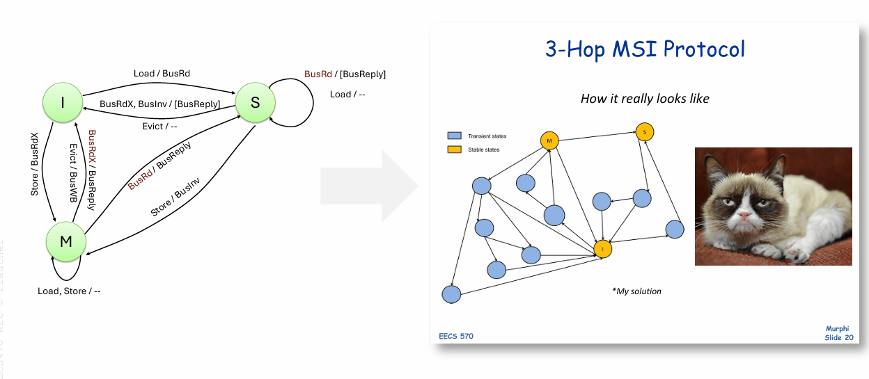 gao-ji-ji-suan-ji-jia-gou-ba-duo-chu-li-qi-dao-di-nan-zai-na-3