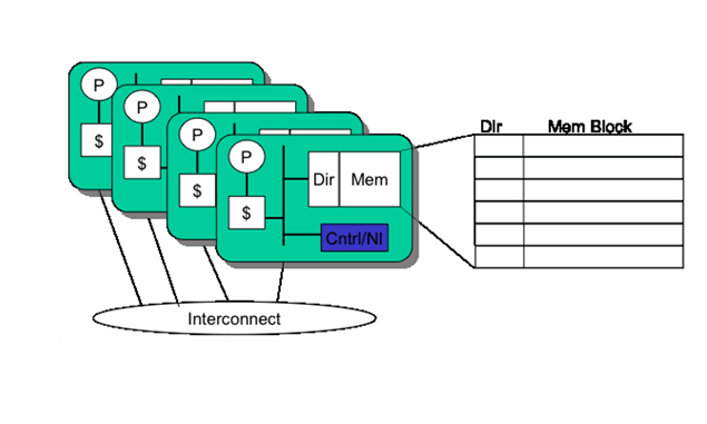 gao-ji-ji-suan-ji-jia-gou-ba-duo-chu-li-qi-dao-di-nan-zai-na-4