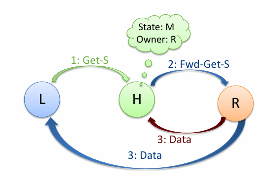 gao-ji-ji-suan-ji-jia-gou-ba-duo-chu-li-qi-dao-di-nan-zai-na-5