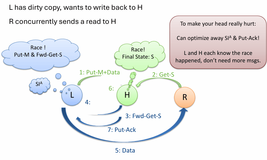 gao-ji-ji-suan-ji-jia-gou-ba-duo-chu-li-qi-dao-di-nan-zai-na-6