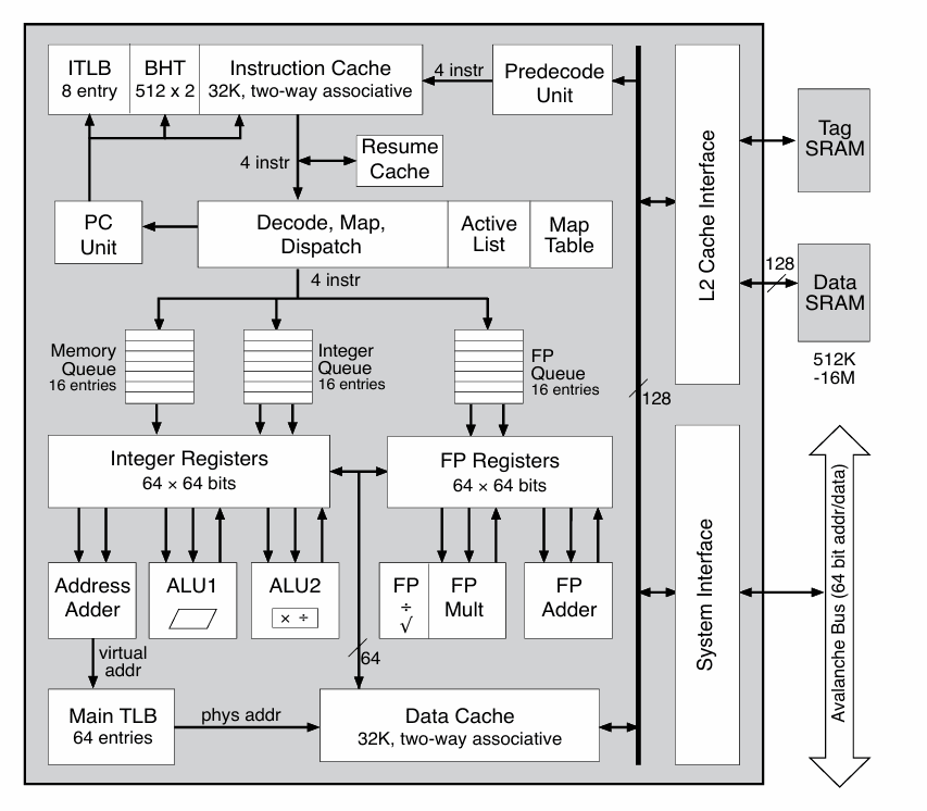 gao-ji-ji-suan-ji-jia-gou-si-kan-dong-mipsr10k-chu-li-qi-luan-xu-zhi-xing-he-xin-ji-zhi-0
