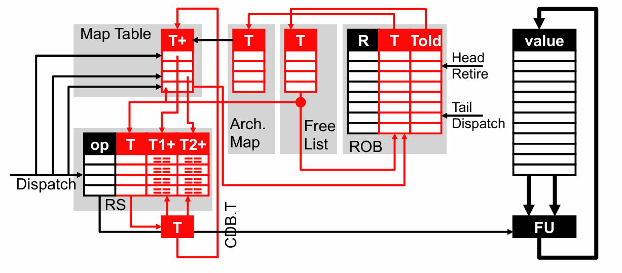 gao-ji-ji-suan-ji-jia-gou-si-kan-dong-mipsr10k-chu-li-qi-luan-xu-zhi-xing-he-xin-ji-zhi-1