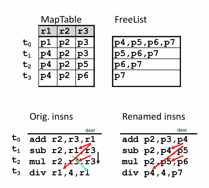 gao-ji-ji-suan-ji-jia-gou-si-kan-dong-mipsr10k-chu-li-qi-luan-xu-zhi-xing-he-xin-ji-zhi-2