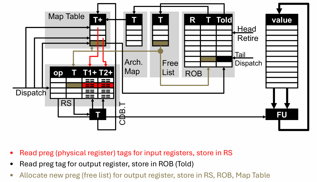 gao-ji-ji-suan-ji-jia-gou-si-kan-dong-mipsr10k-chu-li-qi-luan-xu-zhi-xing-he-xin-ji-zhi-3