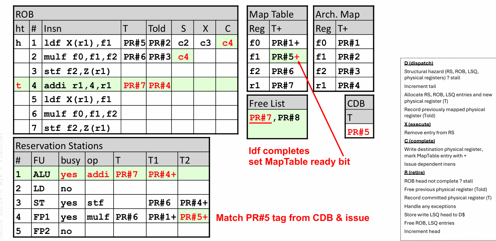 gao-ji-ji-suan-ji-jia-gou-si-kan-dong-mipsr10k-chu-li-qi-luan-xu-zhi-xing-he-xin-ji-zhi-4