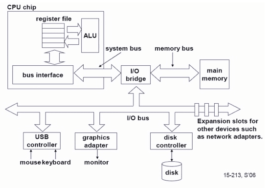 li-jie-smt-he-cmp-wei-shen-me-hui-yi-qi-ding-yi-xian-dai-chu-li-qi-1