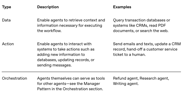 openai-zen-yang-ba-ai-agent-zhen-zheng-zuo-chu-lai-0