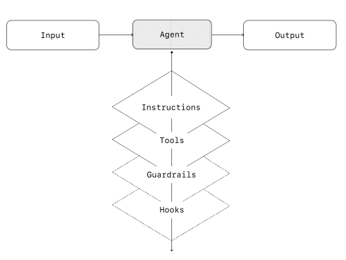 openai-zen-yang-ba-ai-agent-zhen-zheng-zuo-chu-lai-1