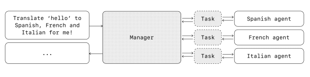 openai-zen-yang-ba-ai-agent-zhen-zheng-zuo-chu-lai-2