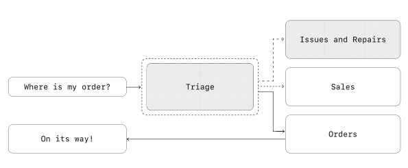 openai-zen-yang-ba-ai-agent-zhen-zheng-zuo-chu-lai-3
