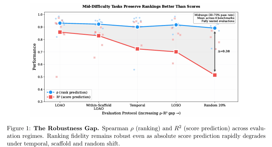 rang-ai-agent-pai-hang-geng-pian-yi-de-yi-zhong-ban-fa-0