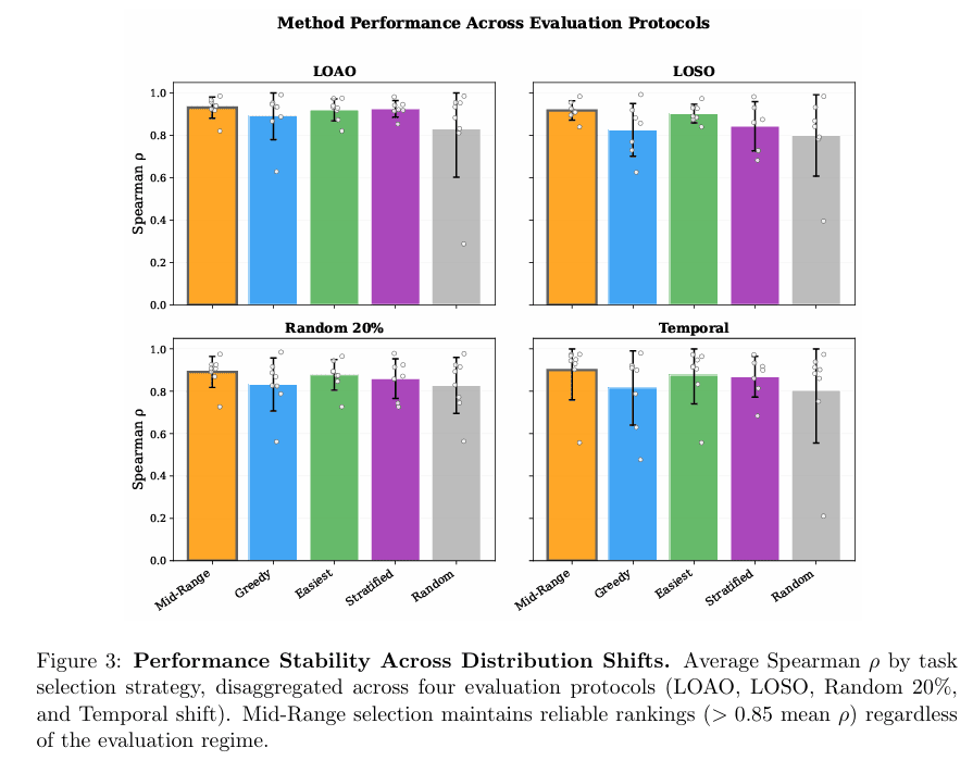 rang-ai-agent-pai-hang-geng-pian-yi-de-yi-zhong-ban-fa-1