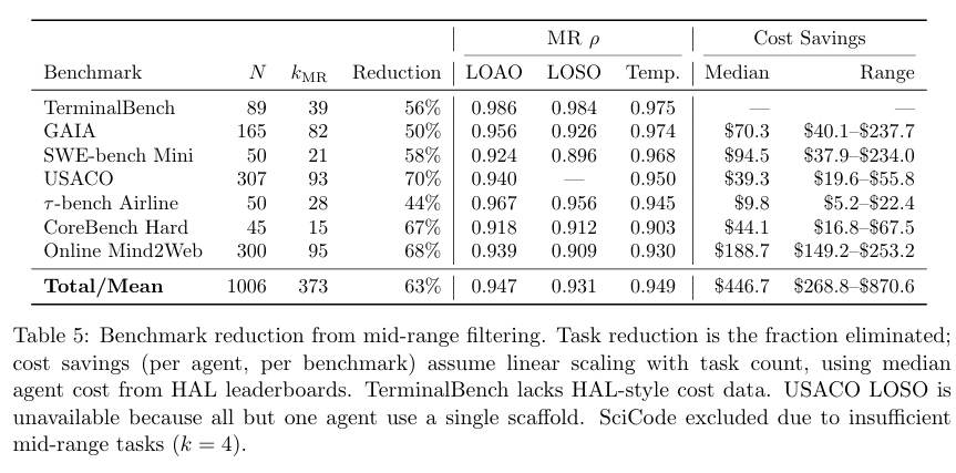 rang-ai-agent-pai-hang-geng-pian-yi-de-yi-zhong-ban-fa-2