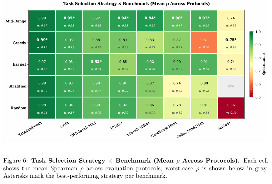 rang-ai-agent-pai-hang-geng-pian-yi-de-yi-zhong-ban-fa-3