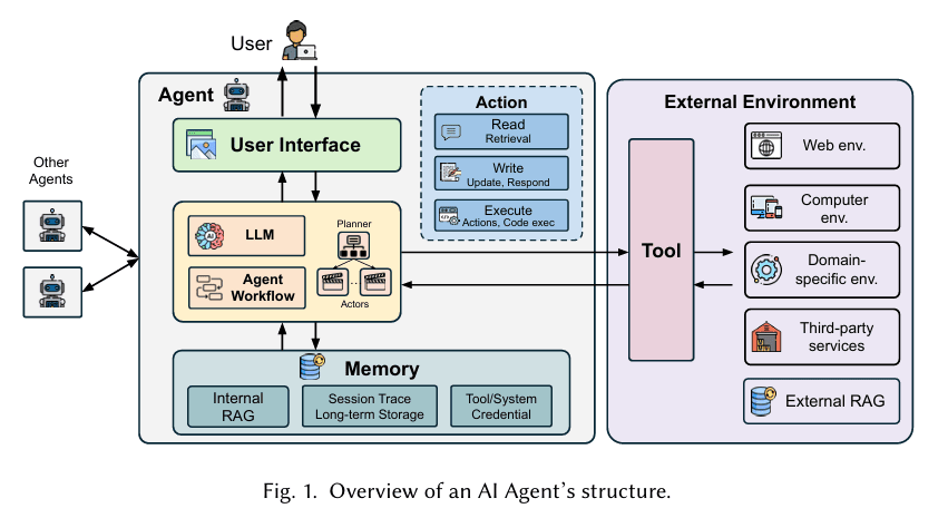 wei-shen-me-agent-de-an-quan-wen-ti-bu-shi-gei-mo-xing-jia-yi-dao-hu-lan-na-me-jian-dan-0