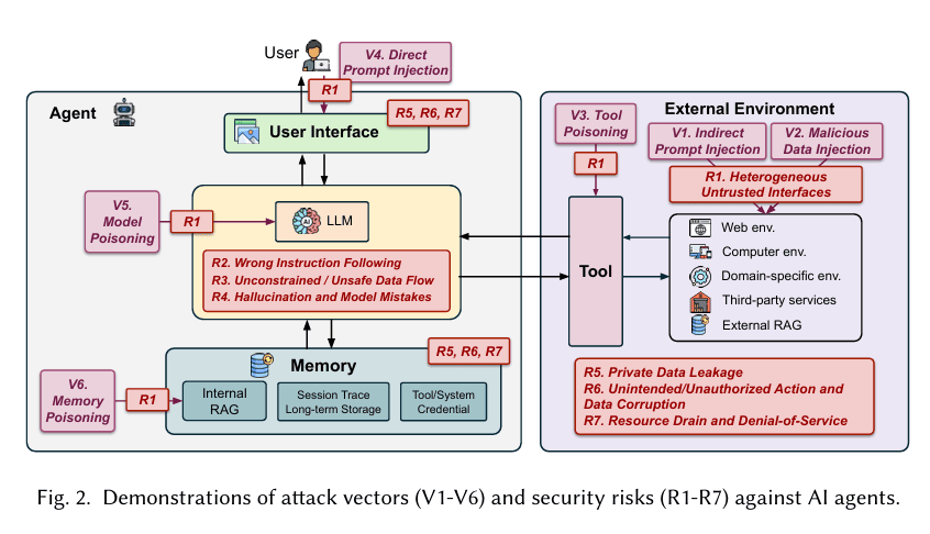 wei-shen-me-agent-de-an-quan-wen-ti-bu-shi-gei-mo-xing-jia-yi-dao-hu-lan-na-me-jian-dan-1
