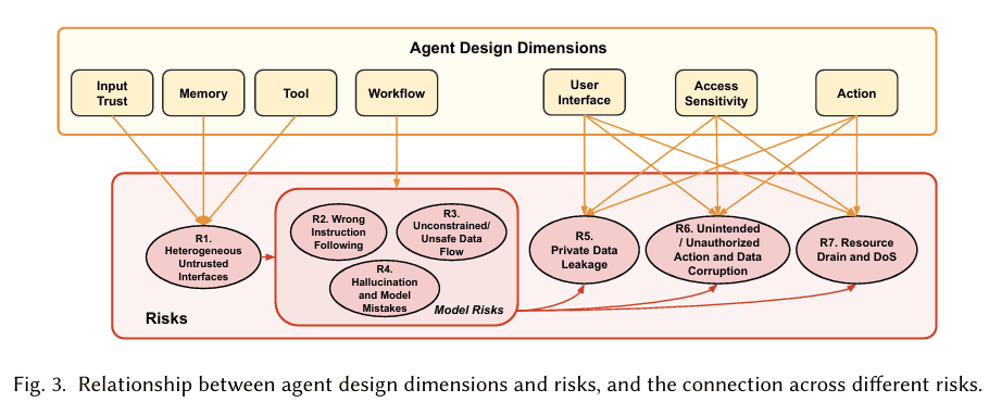wei-shen-me-agent-de-an-quan-wen-ti-bu-shi-gei-mo-xing-jia-yi-dao-hu-lan-na-me-jian-dan-2