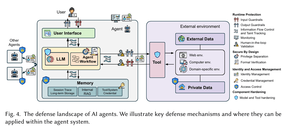wei-shen-me-agent-de-an-quan-wen-ti-bu-shi-gei-mo-xing-jia-yi-dao-hu-lan-na-me-jian-dan-3