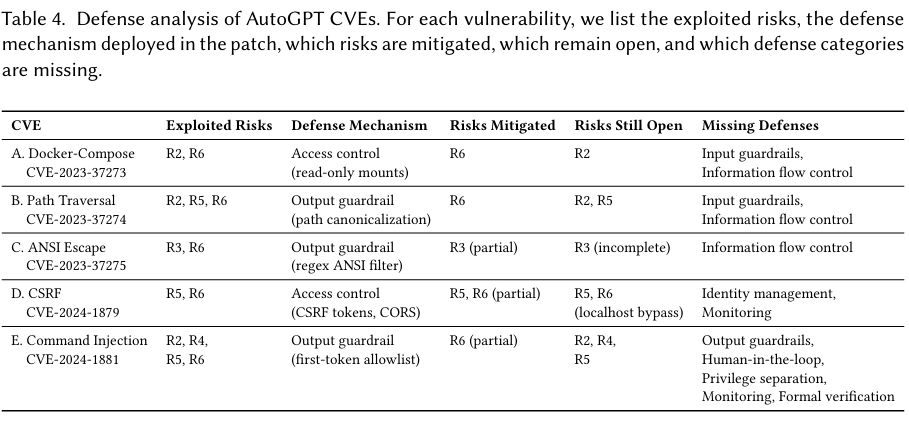 wei-shen-me-agent-de-an-quan-wen-ti-bu-shi-gei-mo-xing-jia-yi-dao-hu-lan-na-me-jian-dan-4