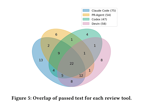 zi-dong-dai-ma-ping-shen-li-zhen-zheng-li-jie-ren-lei-fan-kui-hai-you-duo-yuan-3