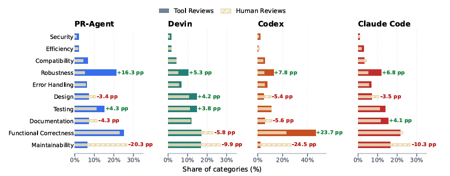zi-dong-dai-ma-ping-shen-li-zhen-zheng-li-jie-ren-lei-fan-kui-hai-you-duo-yuan-4