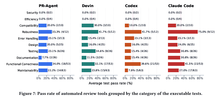 zi-dong-dai-ma-ping-shen-li-zhen-zheng-li-jie-ren-lei-fan-kui-hai-you-duo-yuan-5