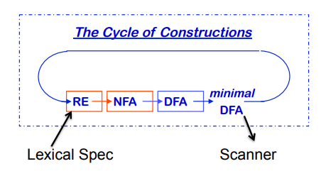 bian-yi-qi-lexing-er-0