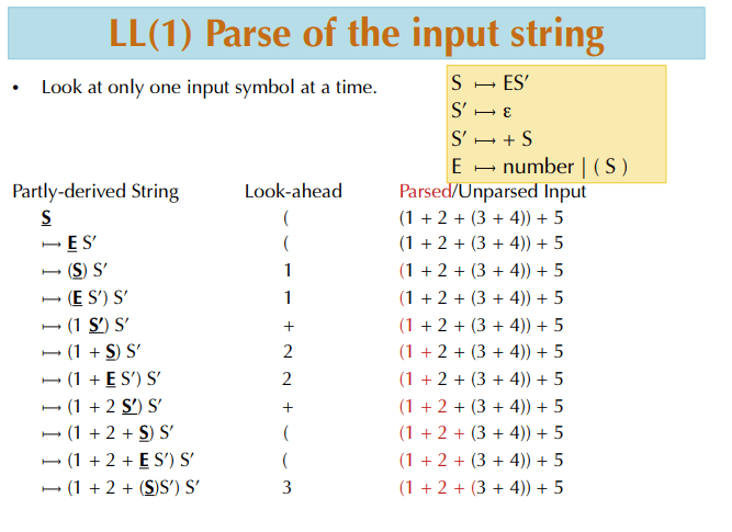 bian-yi-qi-parsing-er-LL-1-wen-fa-he-jie-xi-qi-0