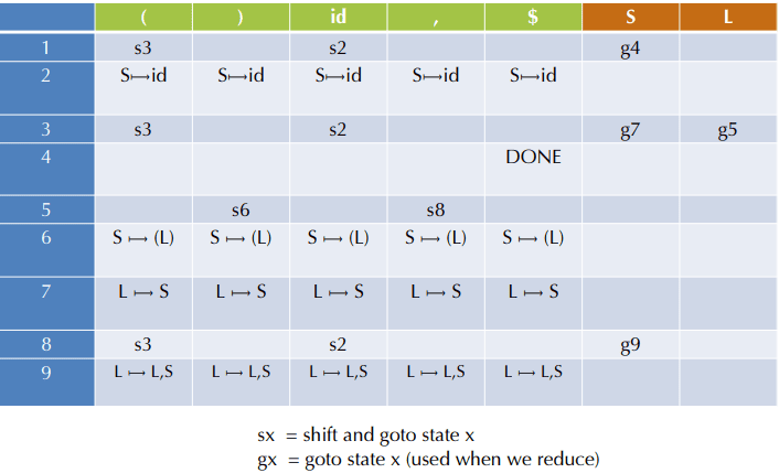 bian-yi-qi-parsing-er-LL-1-wen-fa-he-jie-xi-qi-4