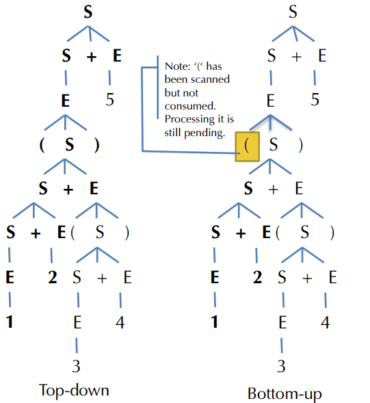 bian-yi-qi-parsing-san-lr1-wen-fa-he-jie-xi-qi-0