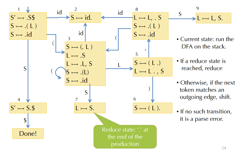 bian-yi-qi-parsing-san-lr1-wen-fa-he-jie-xi-qi-1