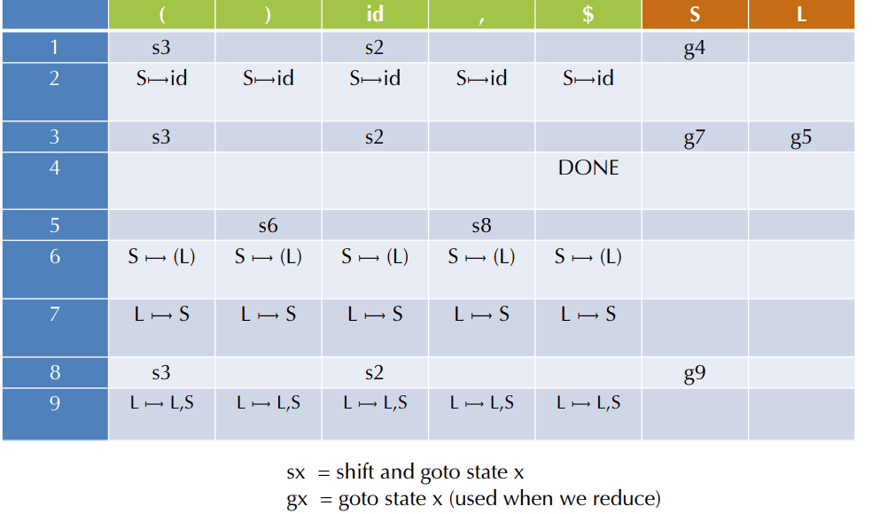 bian-yi-qi-parsing-san-lr1-wen-fa-he-jie-xi-qi-2