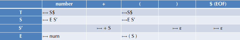 bian-yi-qi-parsing-yi-shang-xia-wen-wu-guan-yu-fa-4