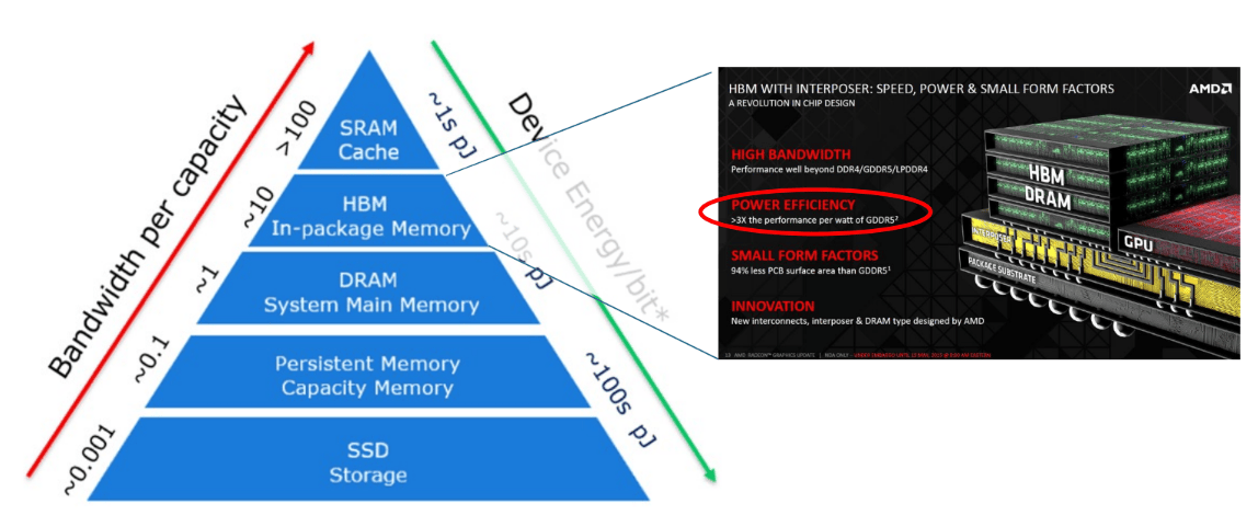 gao-ji-ji-suan-ji-jia-gou-shi-fan-wai-dang-xin-pian-bu-zai-kao-dan-kuai-bian-da-shi-ji-suan-xing-neng-kai-shi-zhuan-xiang-feng-zhuang-yu-lian-jie-2